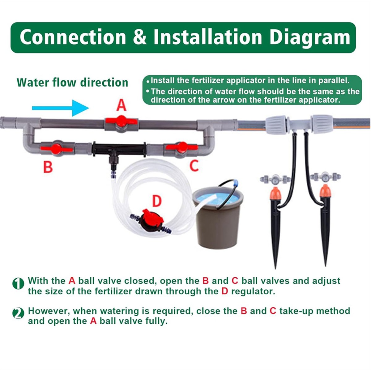 Fertilizer Injector Venturi 3/4 Inch - A24I Irrigation Venturi Fertilizing Injector Kit