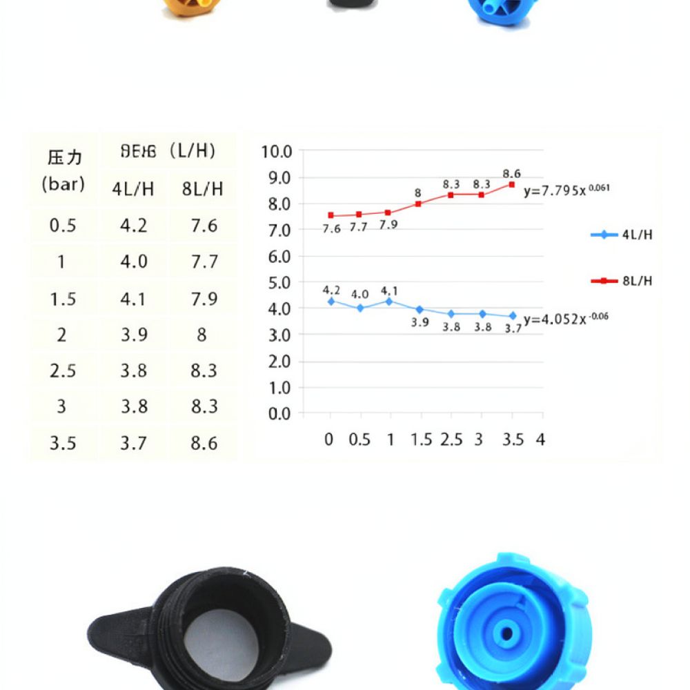 Garden Drip Irrigation Kit For - Drip Irrigation System Automatic Kit ulasan dan harga