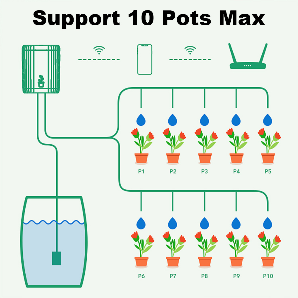 WiFi Smart Drip Irrigation Aut - Drip Irrigation System Automatic Kit ulasan dan harga