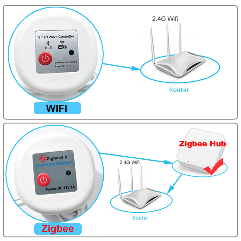 WIFI Smart Tuya Zigbee Valve G - Tuya Zigbee Garden Irrigation Controller ulasan dan harga