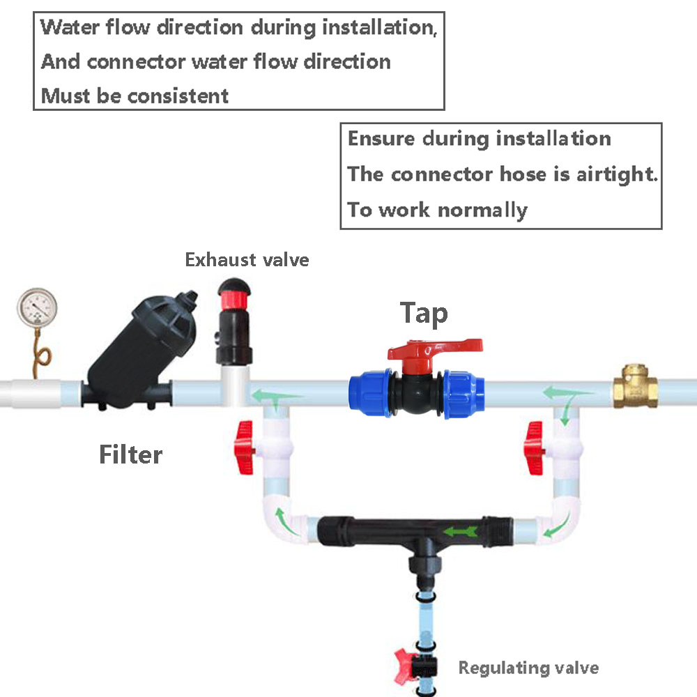 Venturi Fertilization System 1 - Fertilizer Injector Venturi 3/4 Inch ulasan dan harga