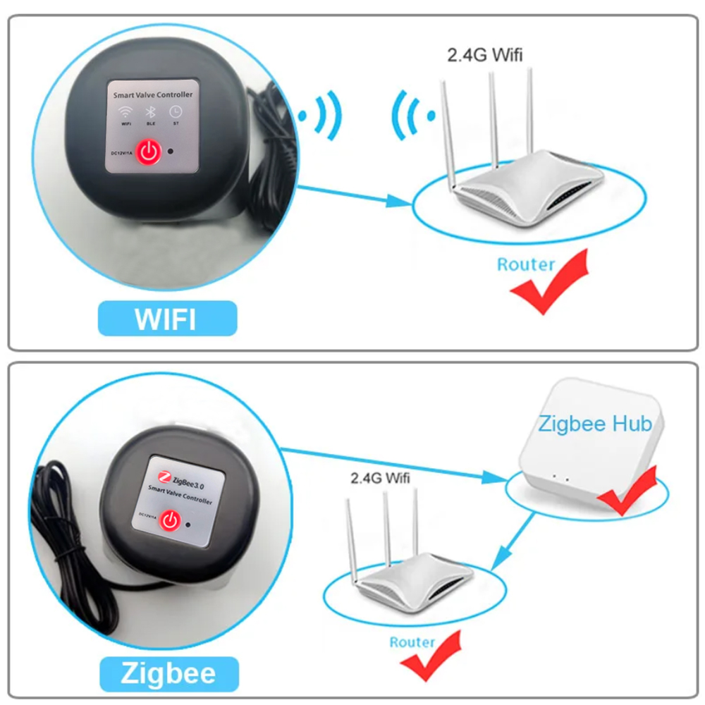 WIFI Smart Electric Ball Valve - Tuya Zigbee Garden Irrigation Controller ulasan dan harga